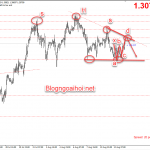 GBPUSD 13/8-Nhiều mô hình kỹ thuật cần chú ý