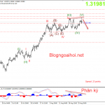 chien-luoc-gbpusd-28-8_optimized