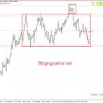EURUSD 25/8-Chịu áp lực giảm