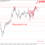 Chiến lược giao dịch GBPAUD 21/8-Bướm giảm