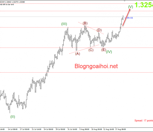 GBPUSD 19/8-Tín hiệu Brexit lạc quan-GBPUSD đạt mức cao mới