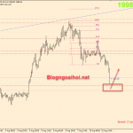 Vàng phiên Âu 11/8-Vàng chạm mức thấp mới