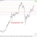 Vàng 19/8-Vàng phục hồi nhanh