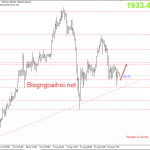 Vàng 24/8-Vàng có bước đột phá mới