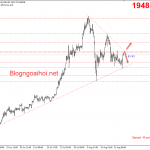 Vàng 27/8-Vàng có thể quay sang giảm