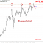 Vàng 3/8-Pha đẩy lên ảo