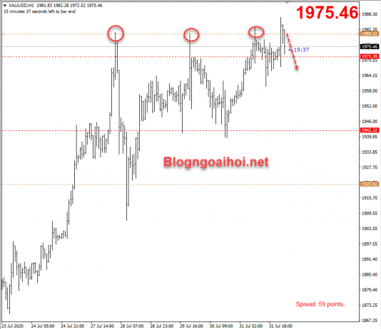 Vàng 3/8-Pha đẩy lên ảo