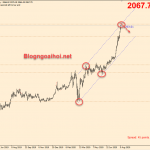 Vàng 7/8-Lập mức cao kỷ lục mỗi ngày
