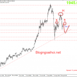 Vàng phiên âu 20/8-Điều chỉnh trở lại