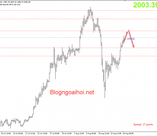 Vàng 18/8- Vượt 2000$- Tiếp theo là gì?