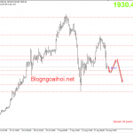 Vàng 20/8-Cậu Vàng TOANG rồi