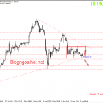 Vàng phiên âu 26/8-Thị trường rất bình tĩnh chờ FED