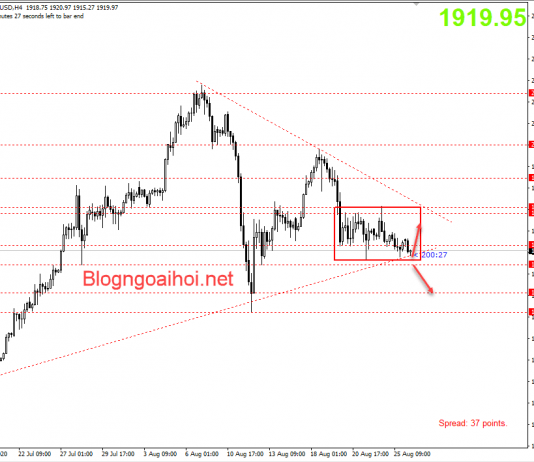 Vàng phiên âu 26/8-Thị trường rất bình tĩnh chờ FED