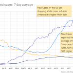 Top 5 rủi ro mà đồng USD phải đối mặt