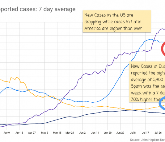 Top 5 rủi ro mà đồng USD phải đối mặt