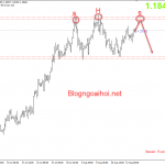 EURUSD 17/8-Vùng kháng cự quan trọng