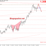 GBPUSD 5/8-Kiểm tra lại đỉnh cũ