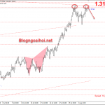GBPUSD 6/8-Bão có thể ập đến sớm