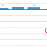 Nhật Bản -GDP giảm-Ngân hàng nhật buộc phải tăng QE
