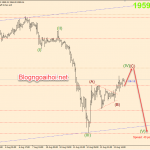 Vàng 14/8-Dữ liệu bán lẻ Hoa Kỳ