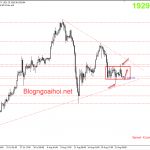 Vàng 25/8-Động lực để giá vàng bùng nổ