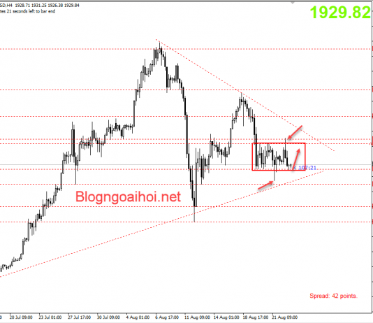 Vàng 25/8-Động lực để giá vàng bùng nổ
