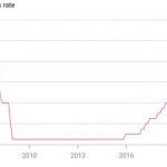 Lưu ý về sự kiện FOMC đêm nay
