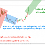 Chia sẻ từ chuyên gia-Vàng tăng mới chỉ mới bắt đầu