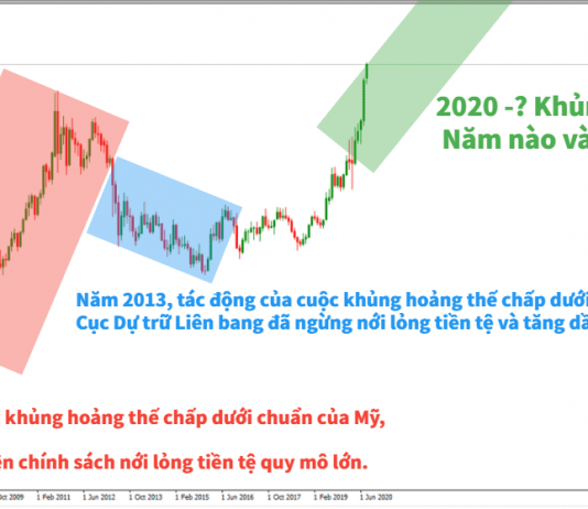 Chia sẻ từ chuyên gia-Vàng tăng mới chỉ mới bắt đầu