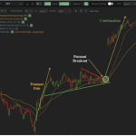 Những lưu ý quan trọng khi giao dịch mô hình cờ đuôi nheo