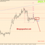 Vàng 11/8-Sự điều chỉnh của Vàng đang diễn ra