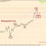 Vàng 12/8-Vàng bị bán tháo và sự xuất hiện của Vắc xin COVID-19