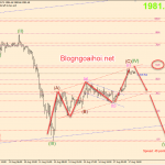Vàng 18/8-Thận trọng trước những biến động