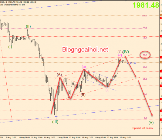 Vàng 18/8-Thận trọng trước những biến động
