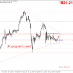 Vàng 26/8-Vàng bị nén vào góc hẹp