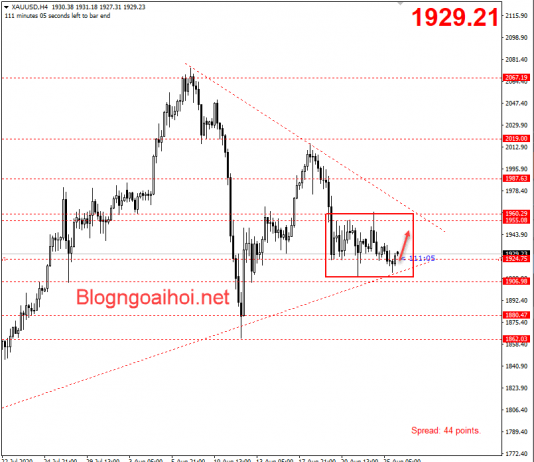 Vàng 26/8-Vàng bị nén vào góc hẹp