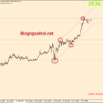 Vàng 5/8-Vàng đã liên tục đạt mức cao kỷ lục