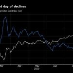 Bloomberg-Vàng sụt giảm mạnh nhất kể từ năm 2013