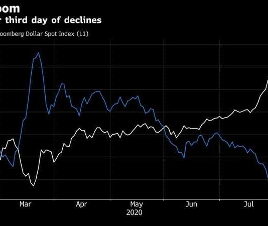 Bloomberg-Vàng sụt giảm mạnh nhất kể từ năm 2013