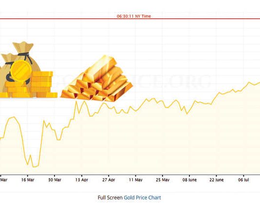 Top 3 yếu tố hỗ trợ Vàng tăng trong dài hạn