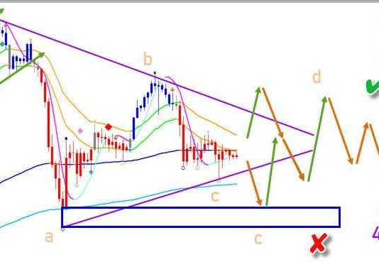 Vàng 25/8-Xu hướng tăng với mô hình tam giác