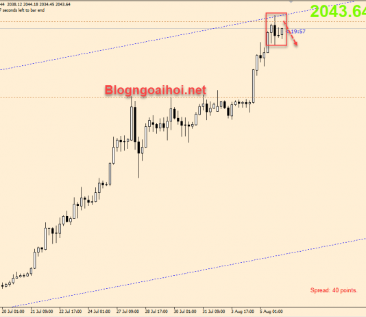 Vàng 6/8-Dấu hiệu tạm nghỉ giải lao sau những ngày tăng