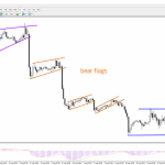 5 mẹo xác định cú phá vỡ thật- Tránh bẫy False Break
