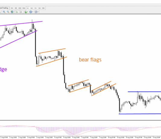 5 mẹo xác định cú phá vỡ thật- Tránh bẫy False Break