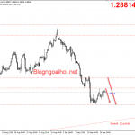 GBPUSD 16/9- Môi trường đầy thách thức về rủi ro Brexit