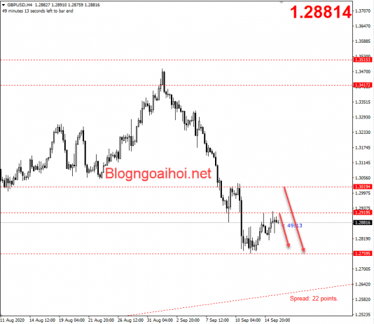GBPUSD 16/9- Môi trường đầy thách thức về rủi ro Brexit