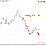 GBPUSD 17/9-Lãi suất và chính sách tiền tệ BOE