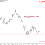 Đồng Bảng Anh giảm khi dịch bệnh ở Anh rất nghiêm trọng