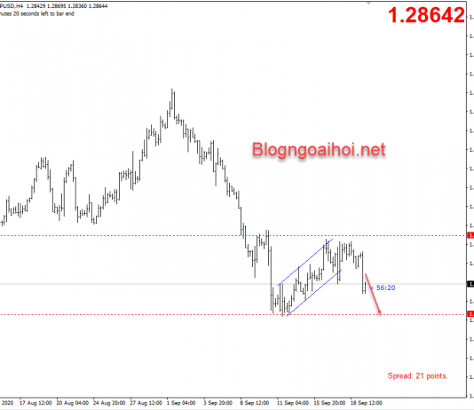Đồng Bảng Anh giảm khi dịch bệnh ở Anh rất nghiêm trọng