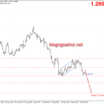 GBPUSD 22/9- Xuôi về đáy cũ